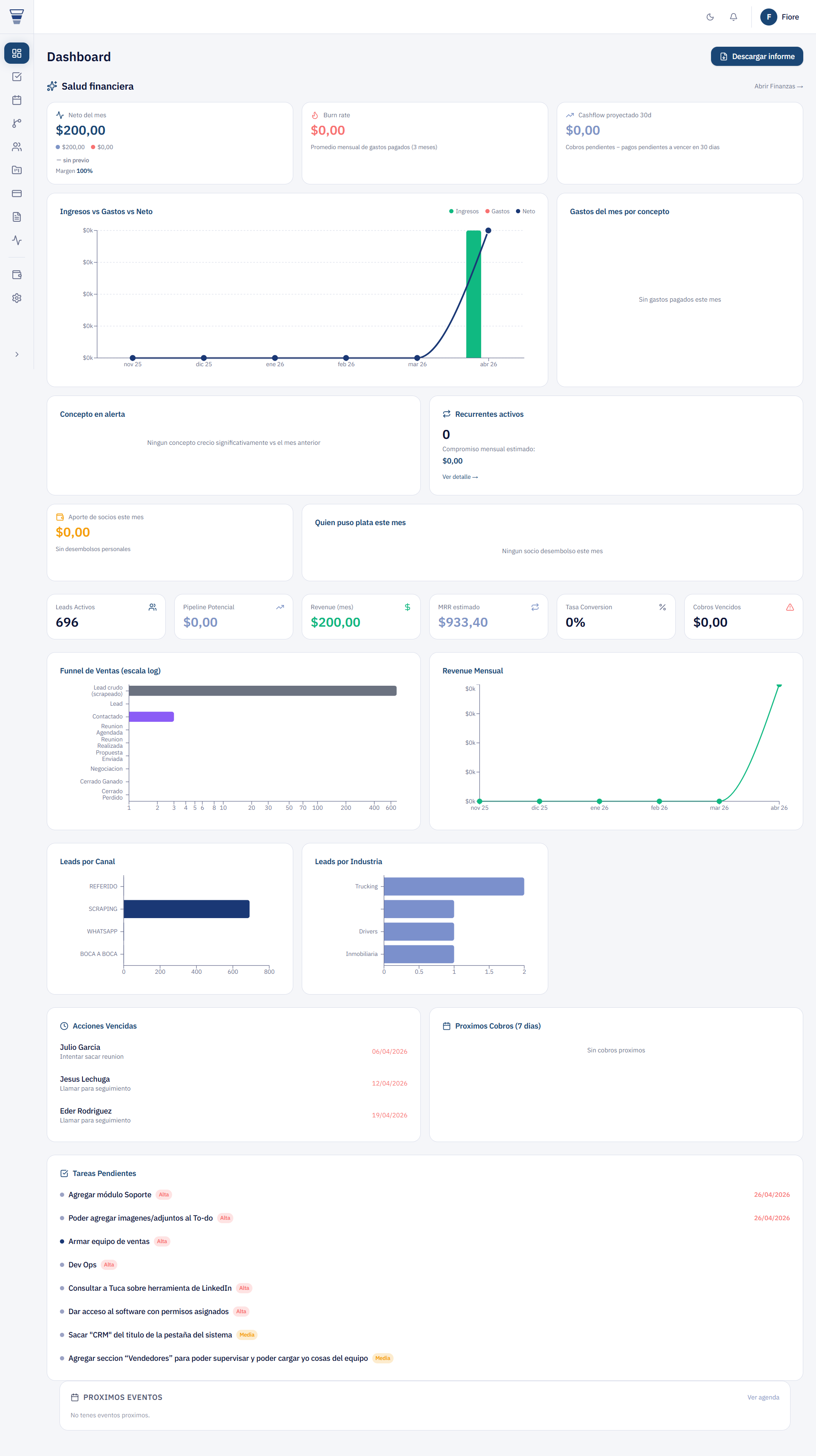 BlackBuckets Dashboard